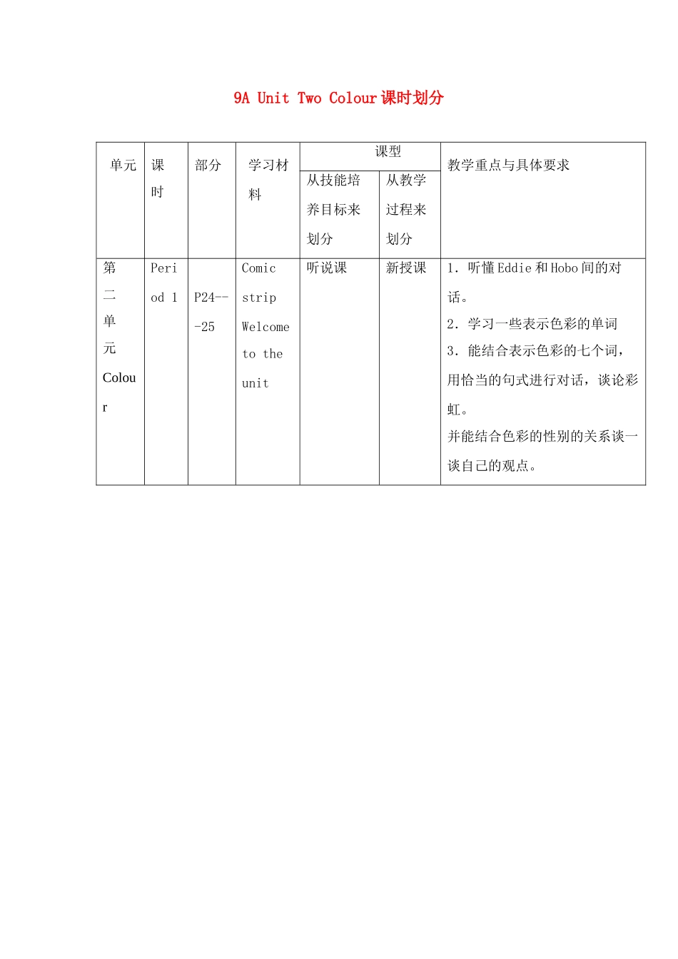九年级英语上：Unit 2 Colour单元教案牛津版_第1页
