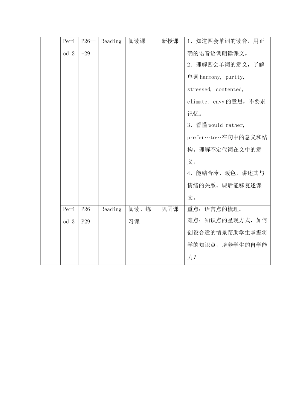 九年级英语上：Unit 2 Colour单元教案牛津版_第2页
