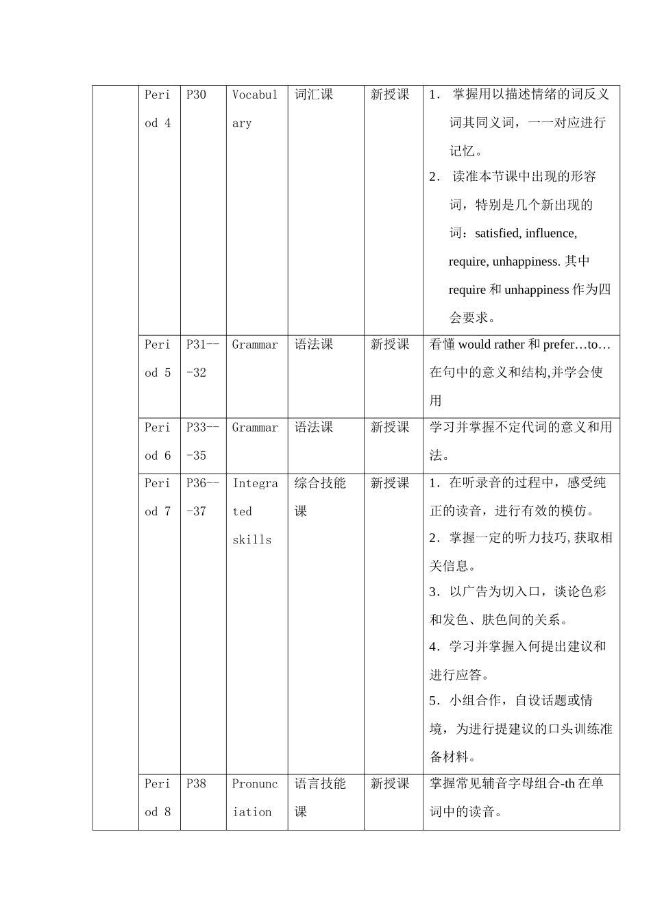 九年级英语上：Unit 2 Colour单元教案牛津版_第3页