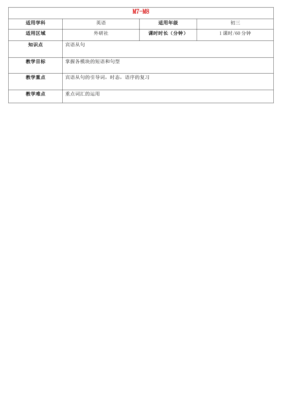 天津学大教育信息咨询有限公司中考英语 八下 Module 7-8复习教案 外研版-外研版初中九年级全册英语教案_第1页