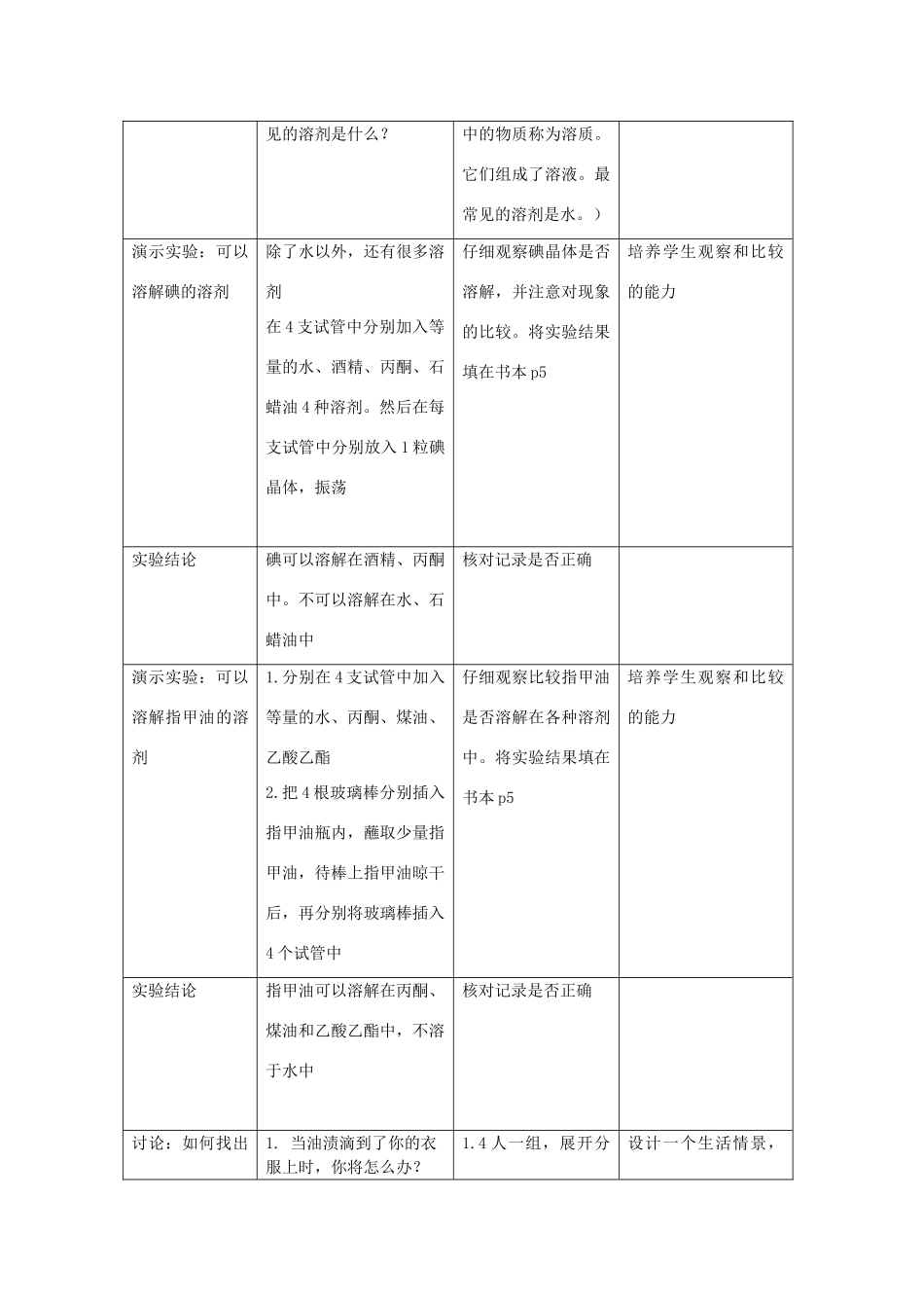 七年级科学上册 第8章 身边的溶液 8.1 溶液的形成 水以外的溶剂教案设计 牛津上海版-牛津上海版初中七年级上册自然科学教案_第2页