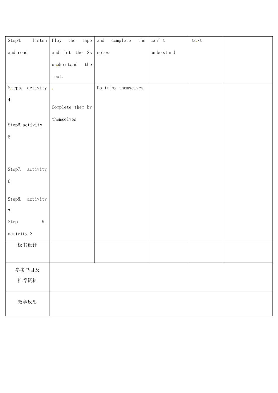 四川省华蓥市九年级英语下册《Module 8 Unit 1 Here’s to our friendship and the future》教案 （新版）外研版-（新版）外研版初中九年级下册英语教案_第2页