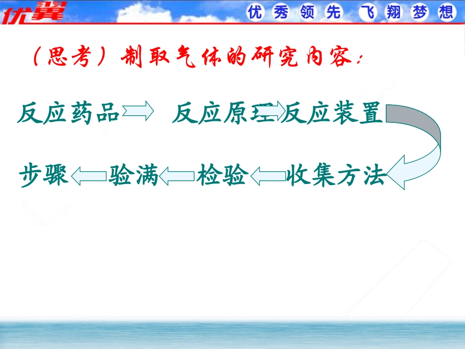 【课件1】课题2-二氧化碳制取的研究_第2页