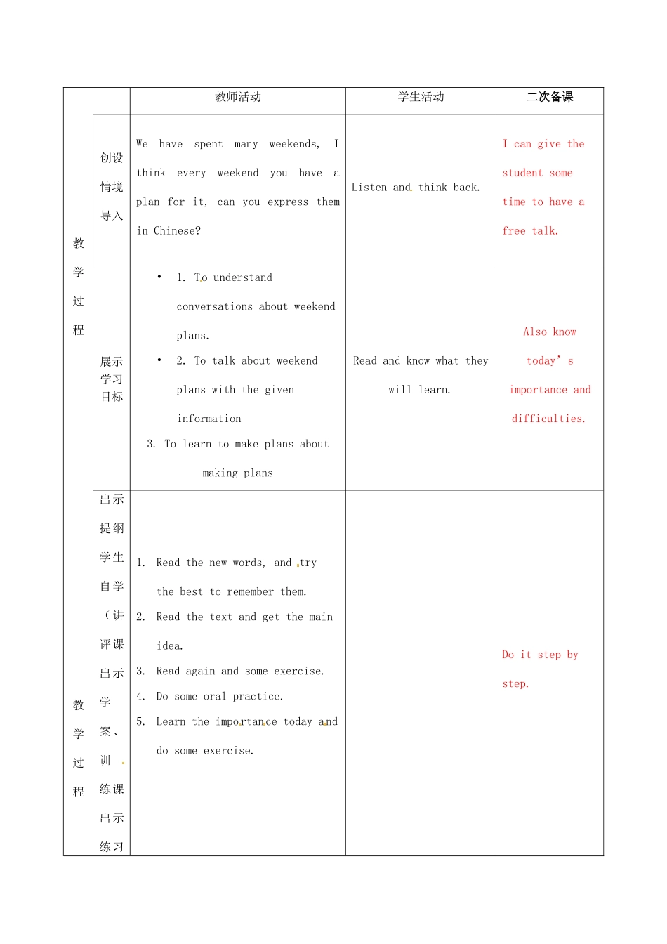 七年级英语下册 Moudle 3 Unit 1 What are you going to do at the weekends教案2 （新版）外研版-（新版）外研版初中七年级下册英语教案_第2页