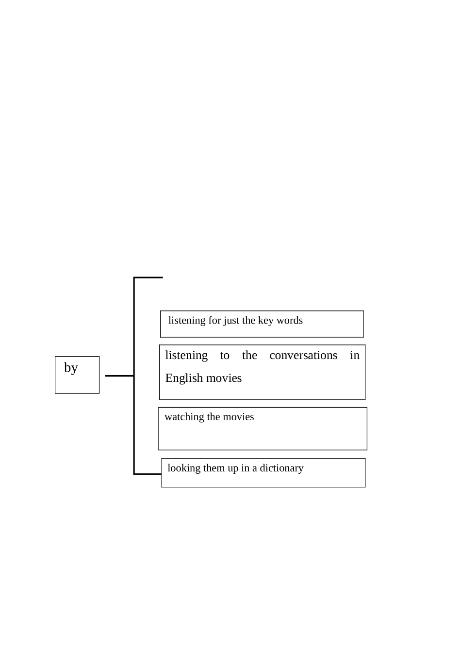 九年级英语全册《Unit 1 How can we become good learners Section A（3a-3c）》教学设计 （新版）人教新目标版-（新版）人教新目标版初中九年级全册英语教案_第3页