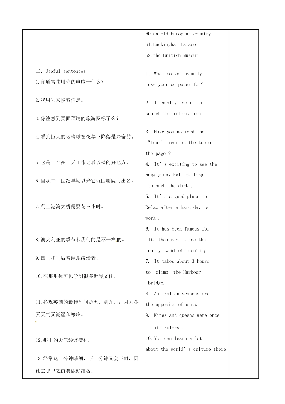 八年级英语下册 Unit 3 Online tours教案2 （新版）牛津版-（新版）牛津版初中八年级下册英语教案_第2页