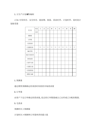 主生产计划MPS编制.