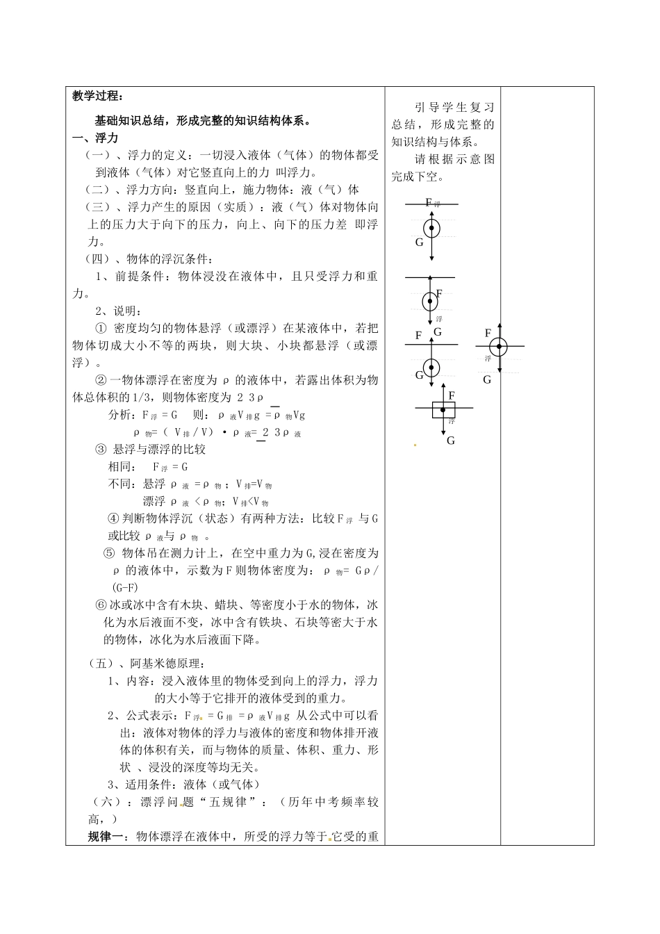 中考物理考点复习13 浮力教案1-人教版初中九年级全册物理教案_第2页