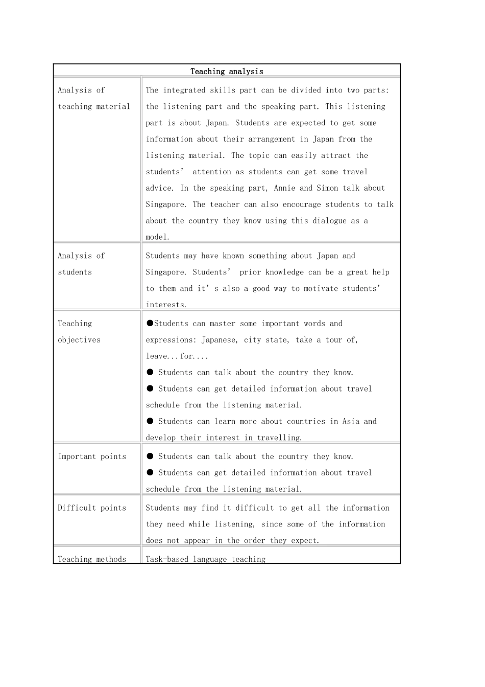 九年级英语下册 Unit 1 Asia Integrated Skills Study Skills教学设计 （新版）牛津版-（新版）牛津版初中九年级下册英语教案_第2页