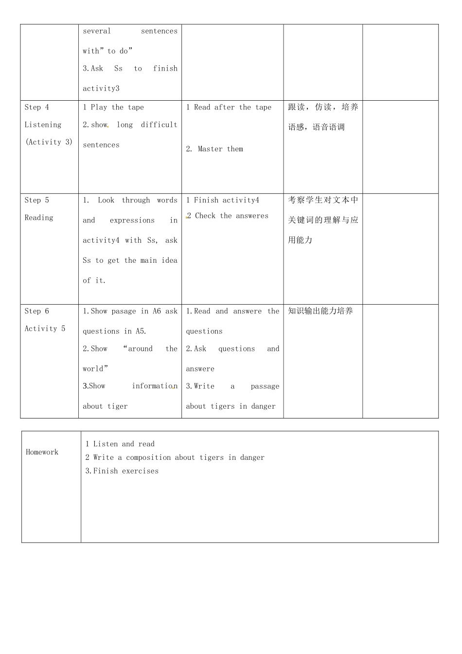 八年级英语上册 Module 6 Animal in danger教案 （新版）外研版-（新版）外研版初中八年级上册英语教案_第3页