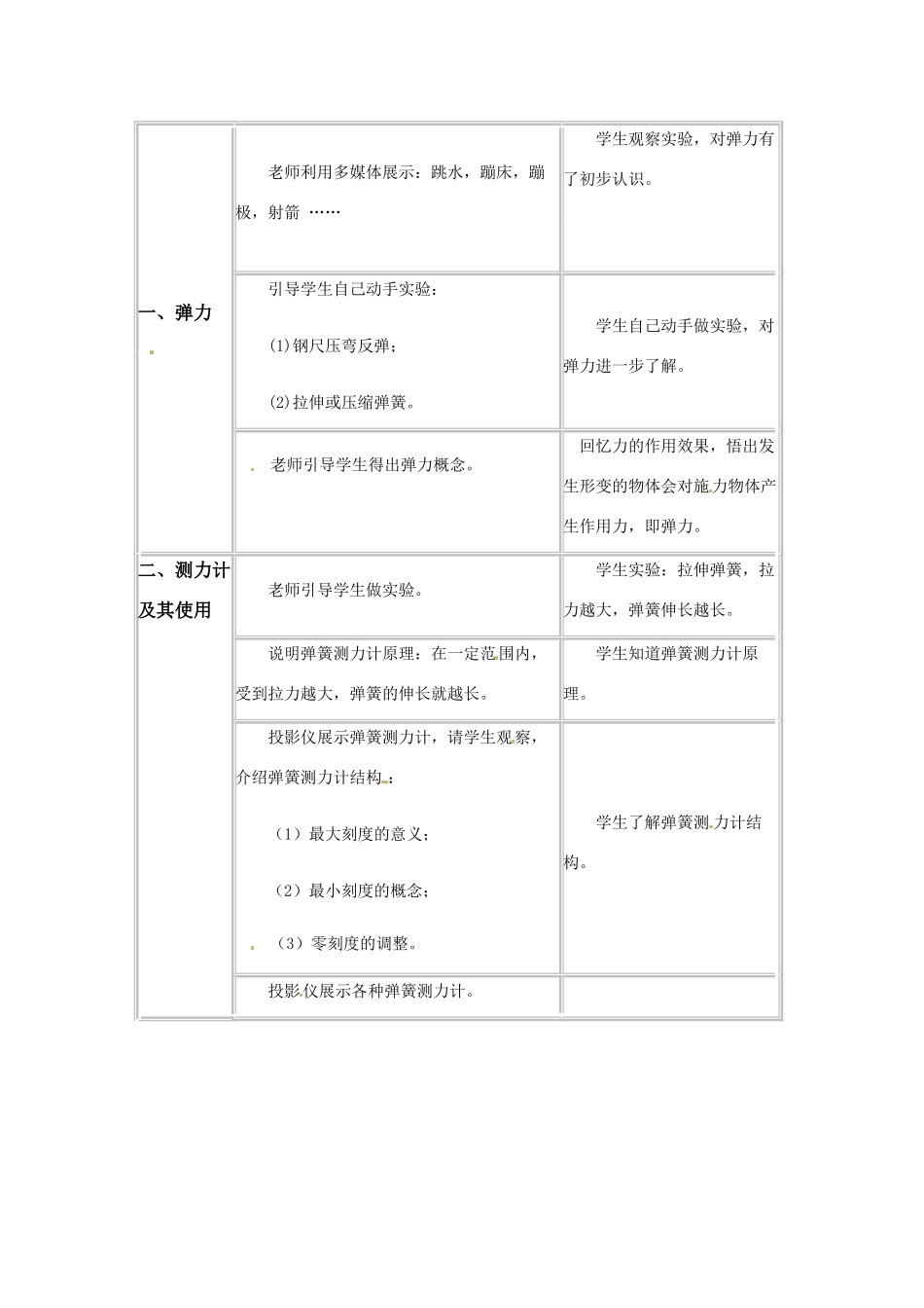 八年级物理下册 73弹力 力的测量（教案）教科版_第2页