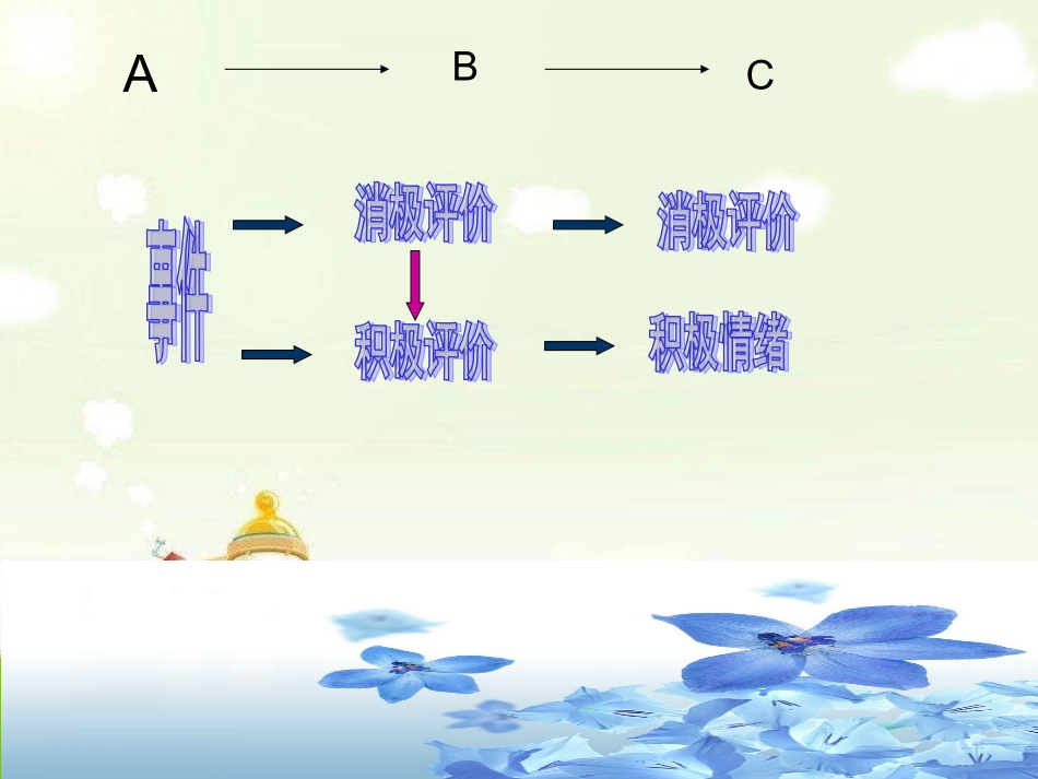 有效管理情绪_第2页