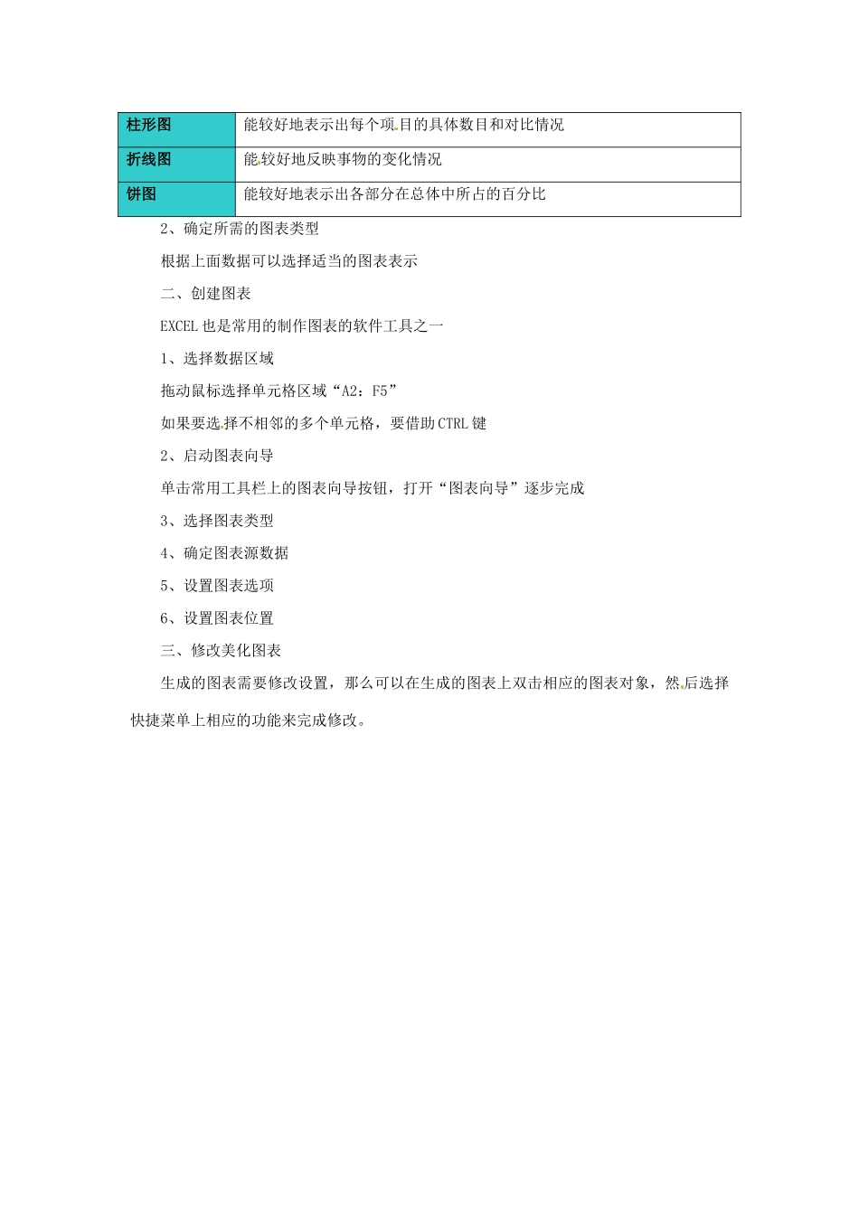 七年级信息技术下册 第2章 第6节 用图表直观表达数据教案 粤教版-粤教版初中七年级下册信息技术教案_第2页