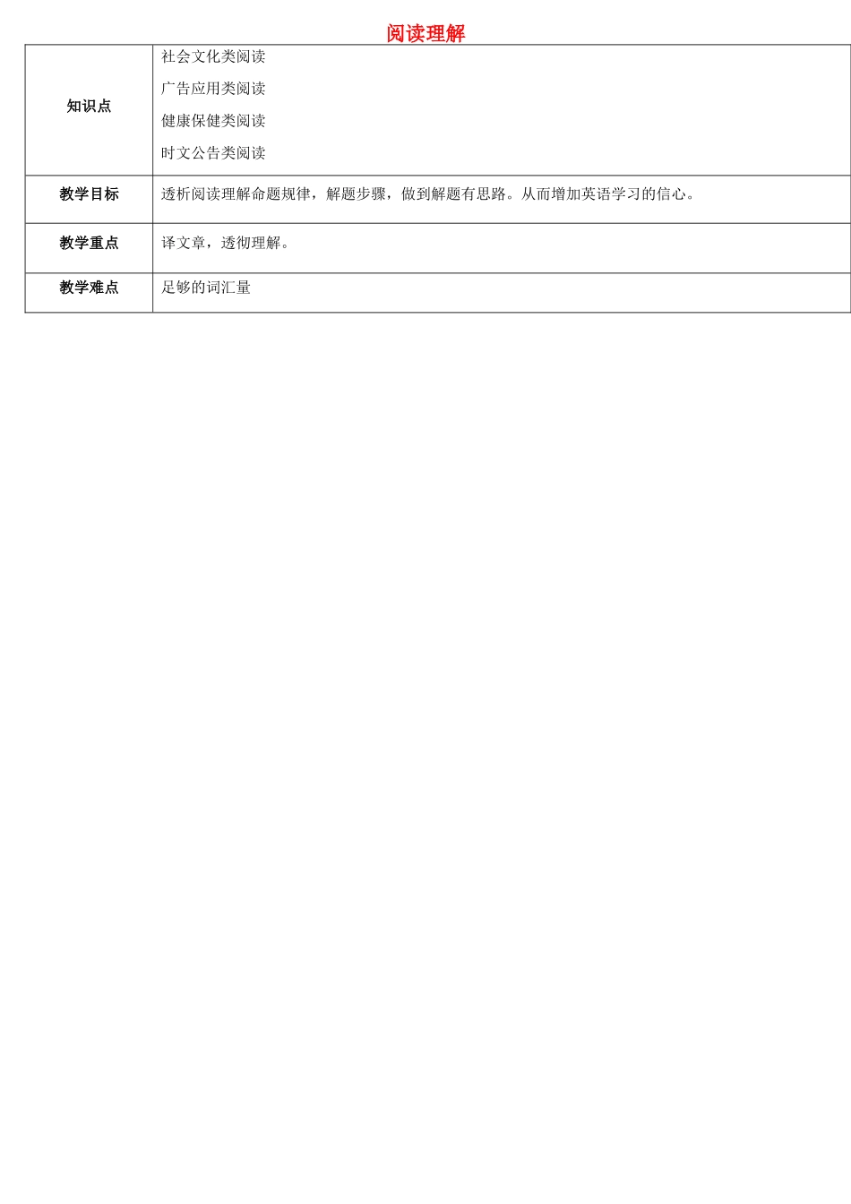 天津学大教育信息咨询有限公司中考英语专题复习 题型课程 阅读理解教案2 人教新目标版-人教新目标版初中九年级全册英语教案_第1页