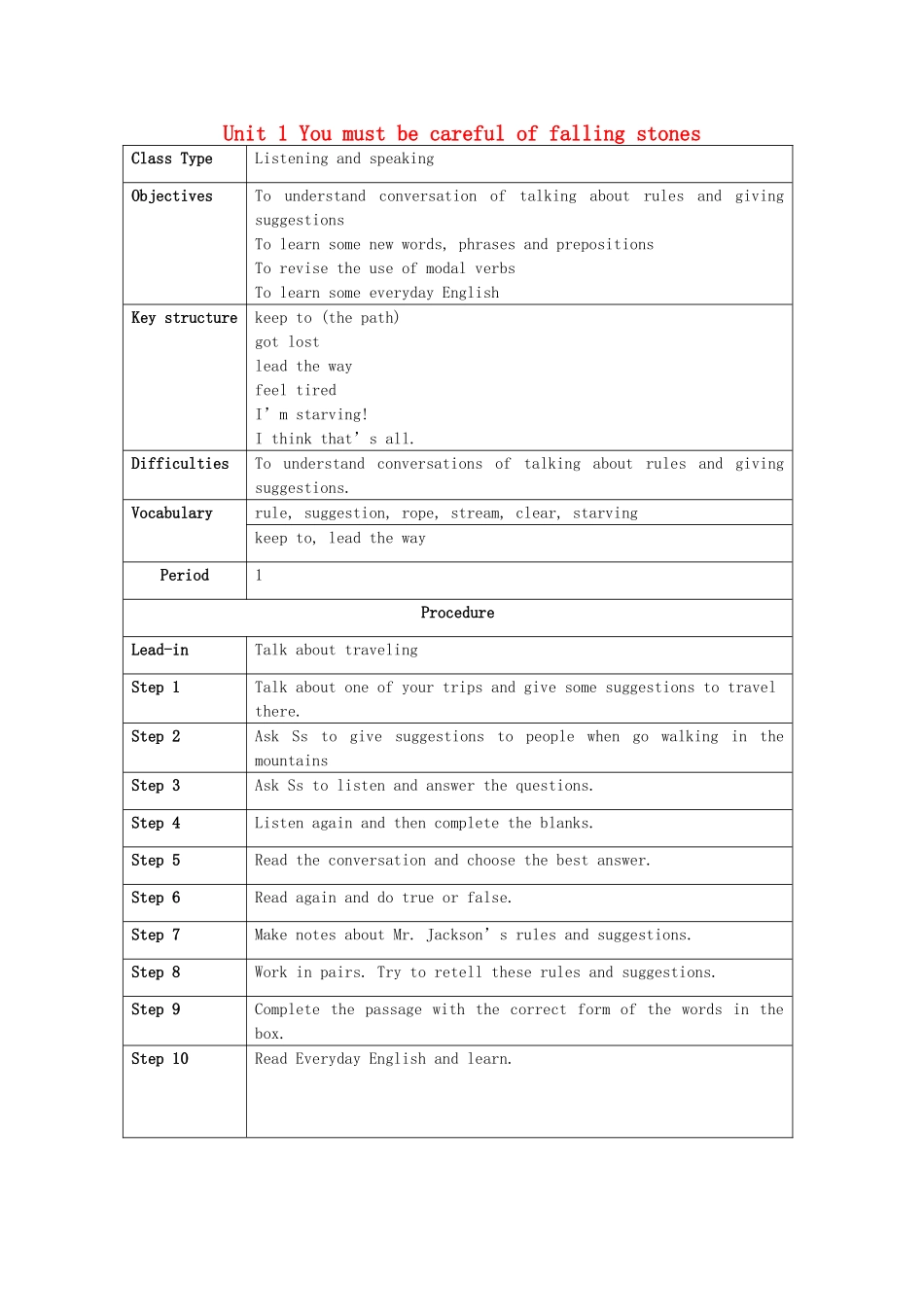 九年级英语下册 Module 4 Unit 1 You must be careful of falling stones教案 （新版）外研版_第1页