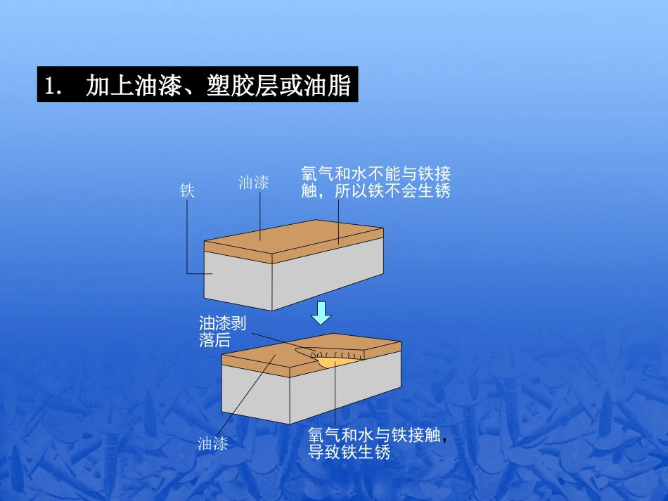 怎样防止生锈_第3页