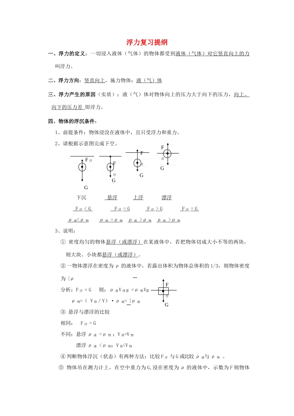 八年级物理下册：四、浮力复习提纲（苏科版八年级下）_第1页