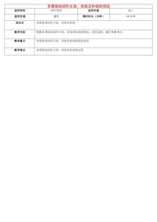 天津学大教育信息咨询有限公司中考英语专题复习 非谓语动词作主语、宾语及补语的用法教案-人教版初中九年级全册英语教案