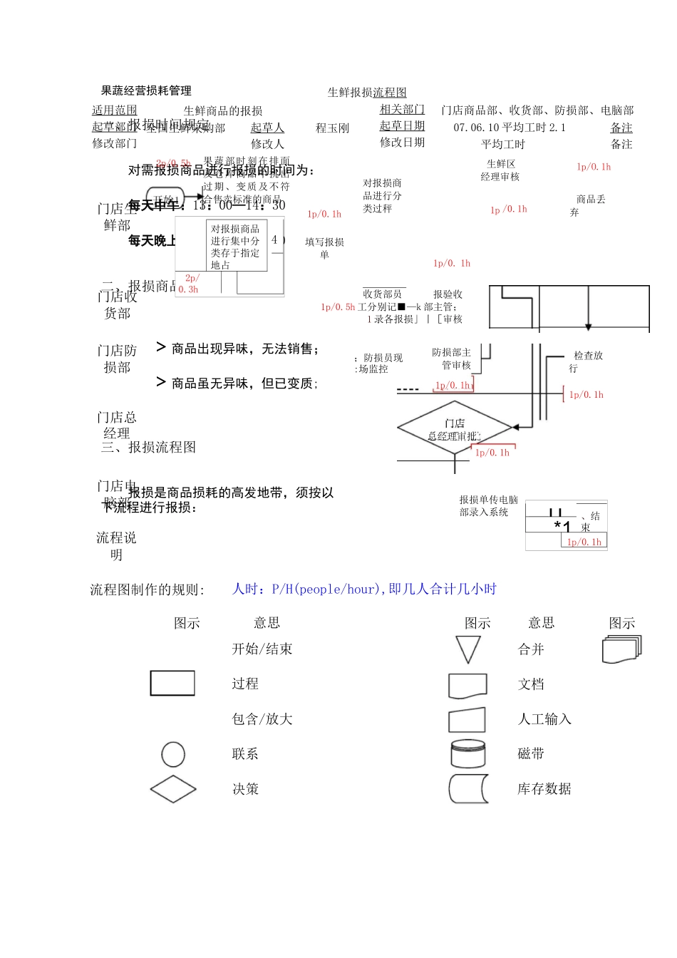 果蔬经营损耗管理_第1页