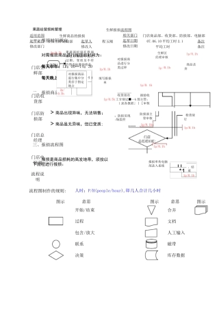 果蔬经营损耗管理