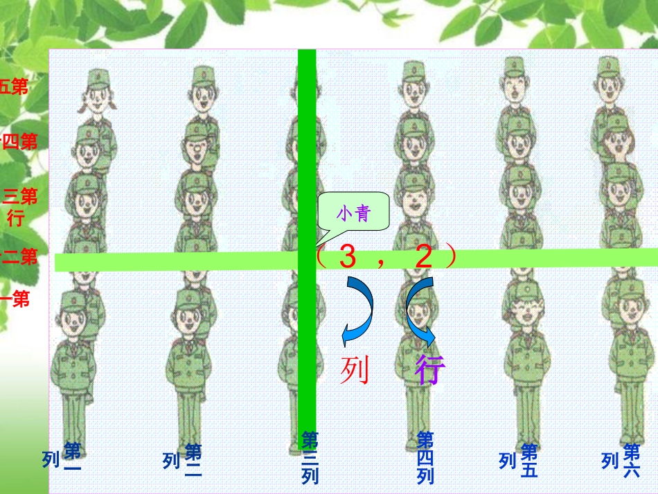 2.位置与方向_第2页