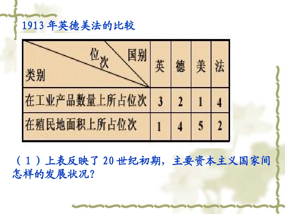 北师大版九年级上：第19课《缔约结盟的狂潮》课件_第3页