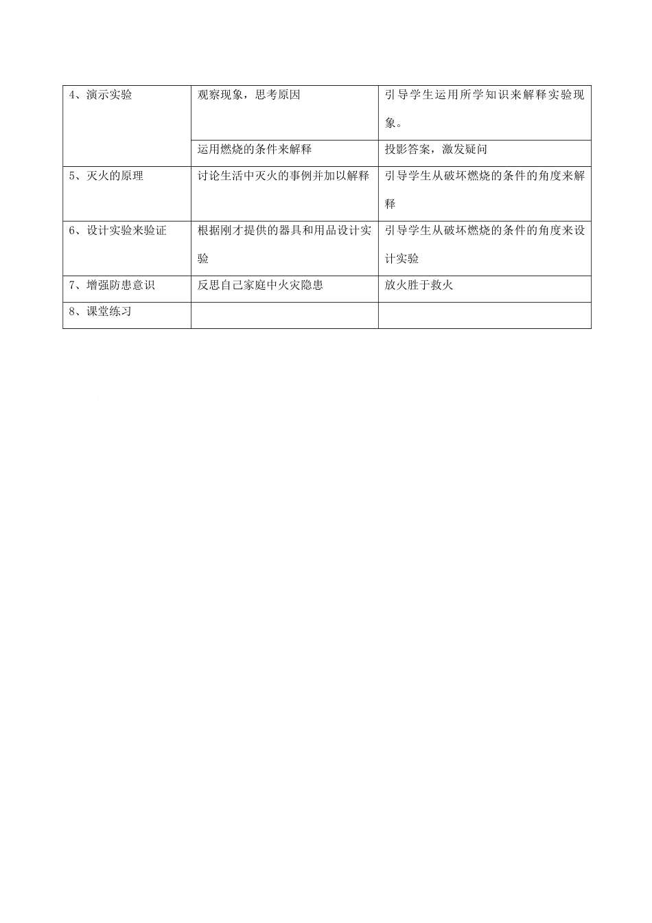 九年级化学上册7.1燃烧与灭火教案(3)人教新课标版_第2页