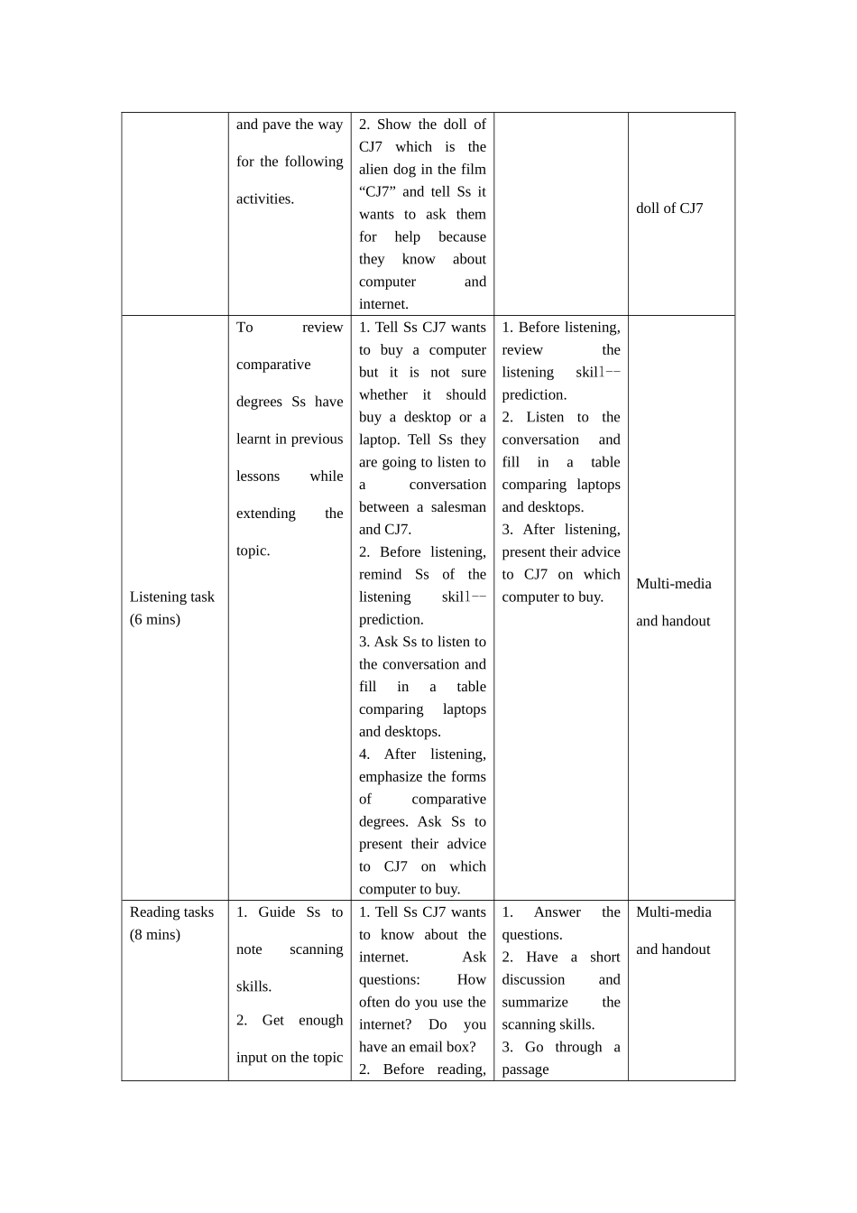 八年级英语综合技能课教学设计与反思_第2页