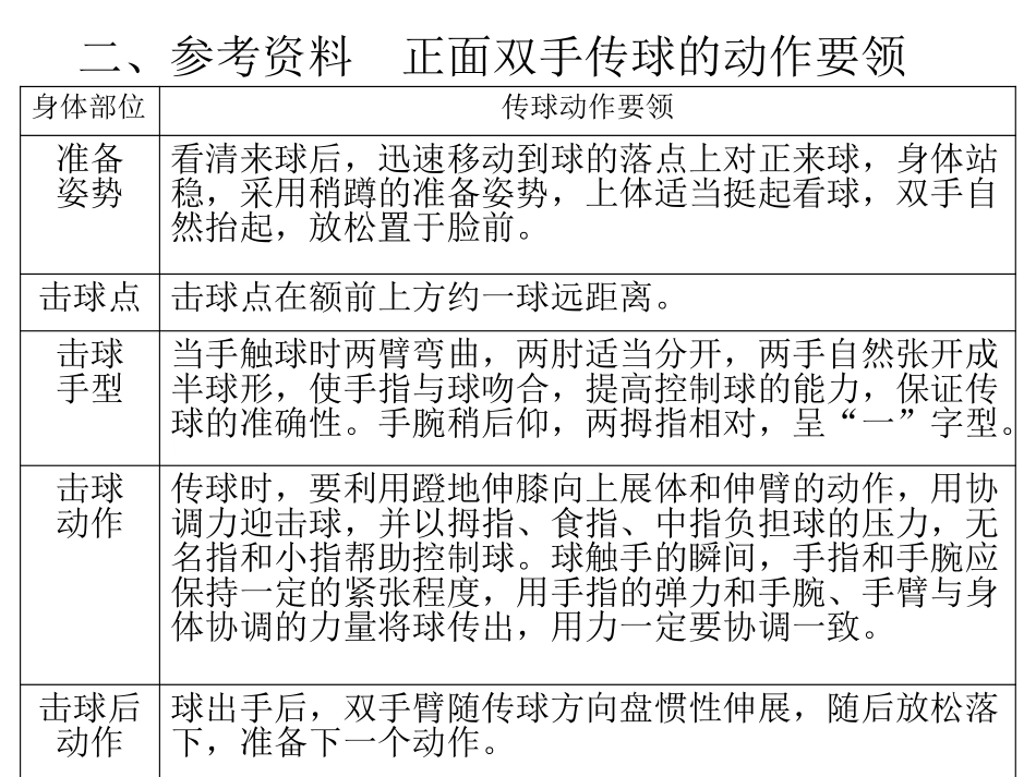 正面双手上手传球_第3页
