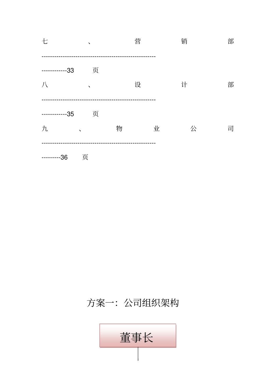 XX公司组织架构与岗位职责汇总表_第3页