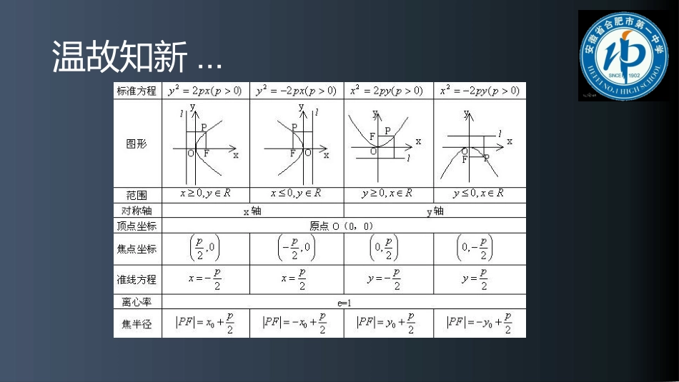 探究与发现为什么二次函数v=ax2+bx+c(a≠0)的图象是抛物线-(2)_第2页