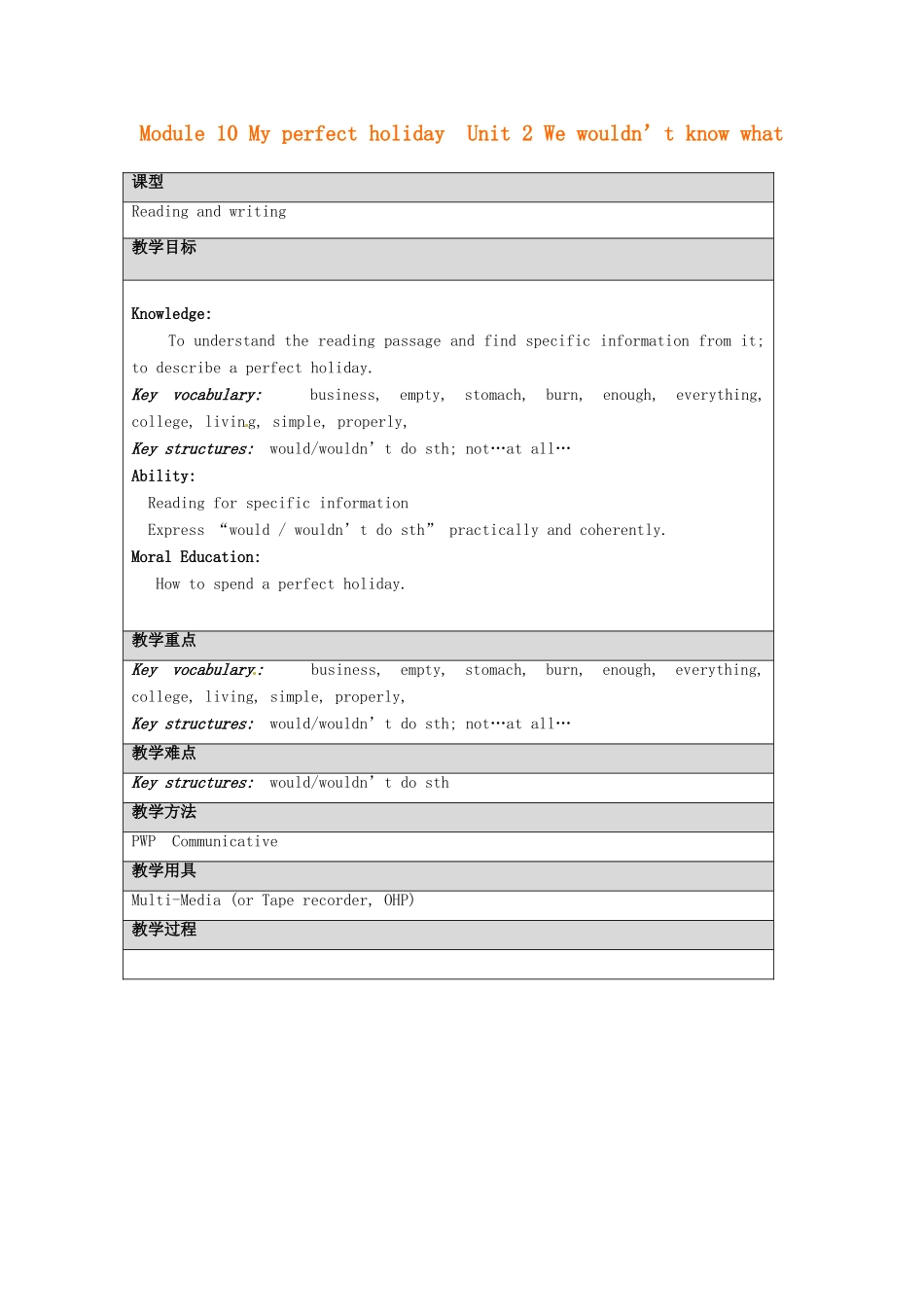 八年级英语下册 Module 10 My perfect holiday Unit 2 We wouldn’t know what to do教案 外研版 外研版_第1页