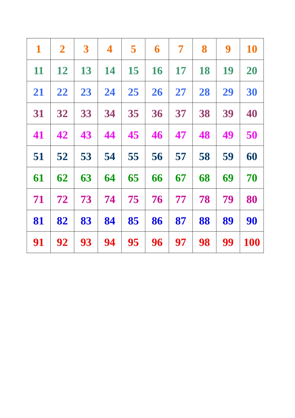 1-100数字表_第1页