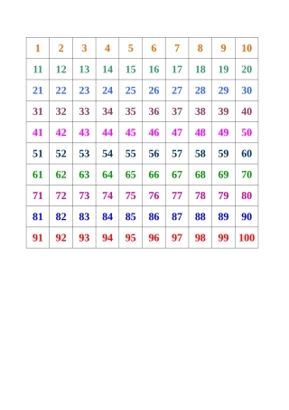 1-100数字表