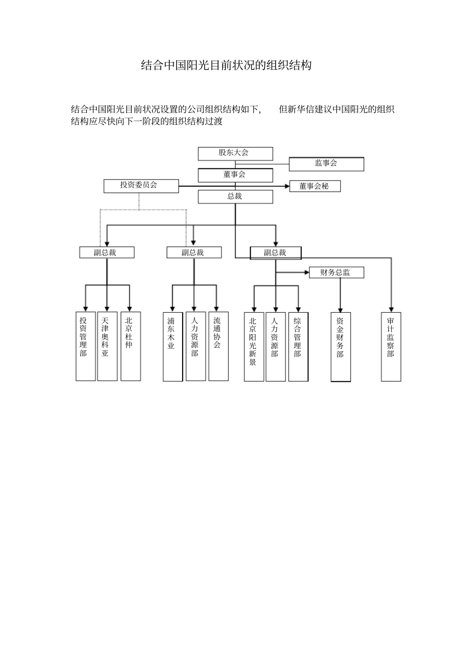 XX公司组织结构设置及高层管理人员岗位职务说明书_第2页