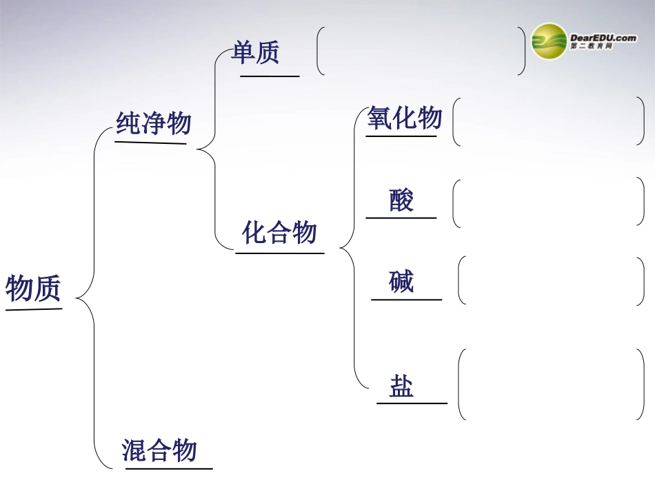 第八章第1节什么是有机化合物_第2页