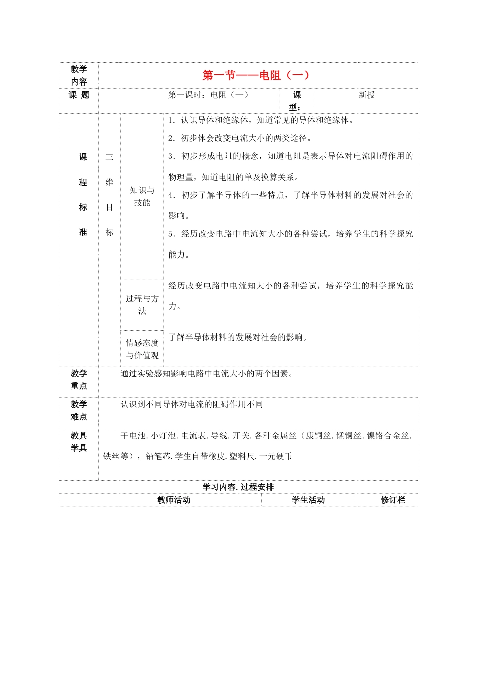 九年级物理上册 第十四章 第一节 电阻教案 （新版）苏科版-（新版）苏科版初中九年级上册物理教案_第1页