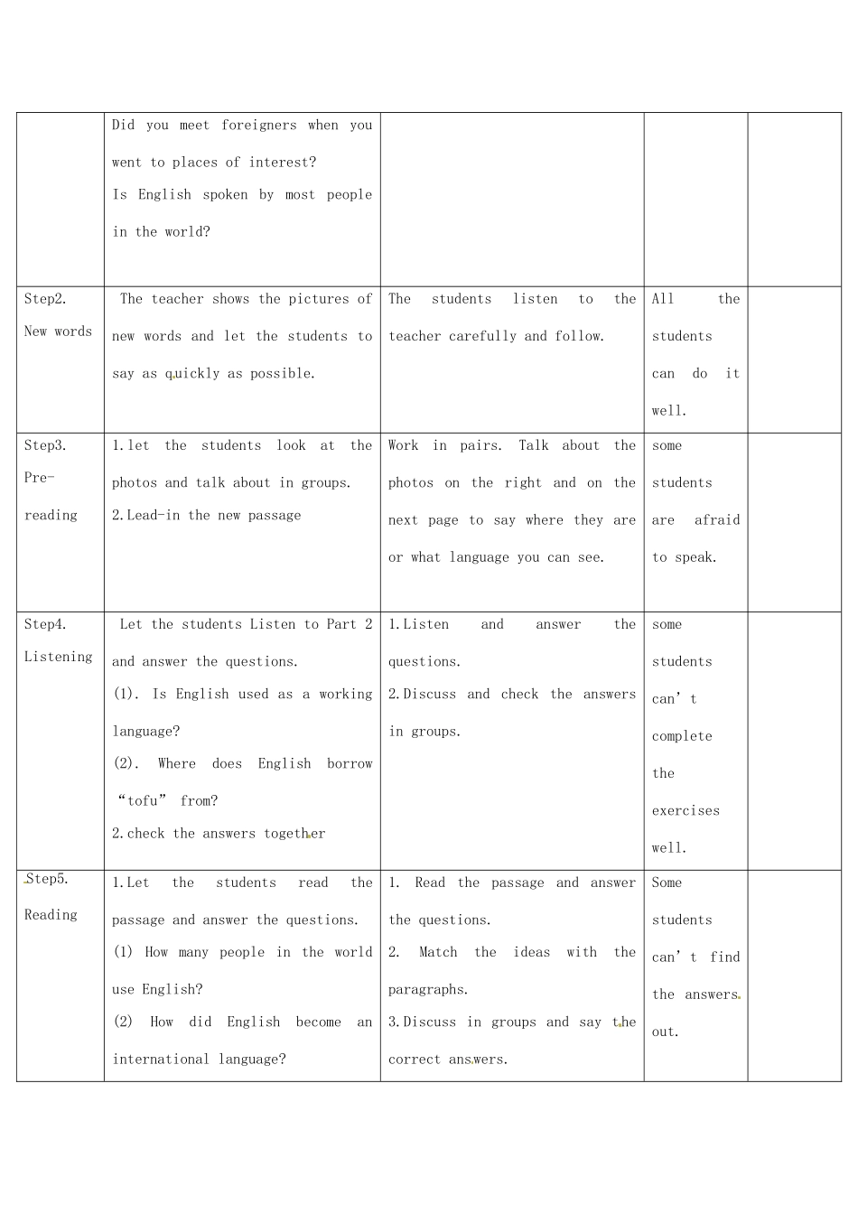 四川省华蓥市九年级英语下册《Module 7 Unit 2 We all own English》教案 （新版）外研版-（新版）外研版初中九年级下册英语教案_第2页