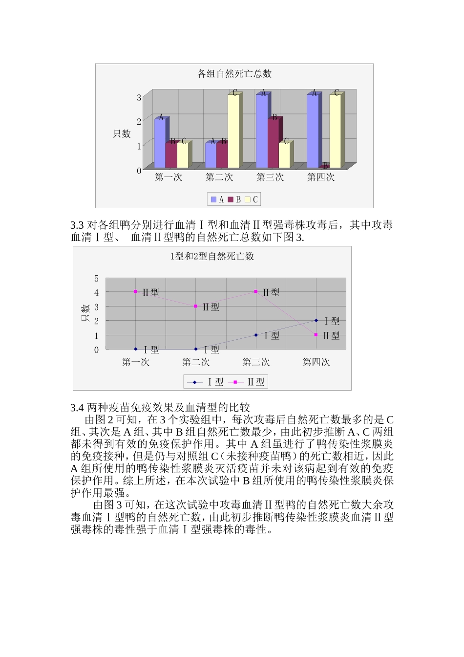 鸭传染性浆膜炎三价灭活疫苗与二价商品疫苗的比较实验_第3页