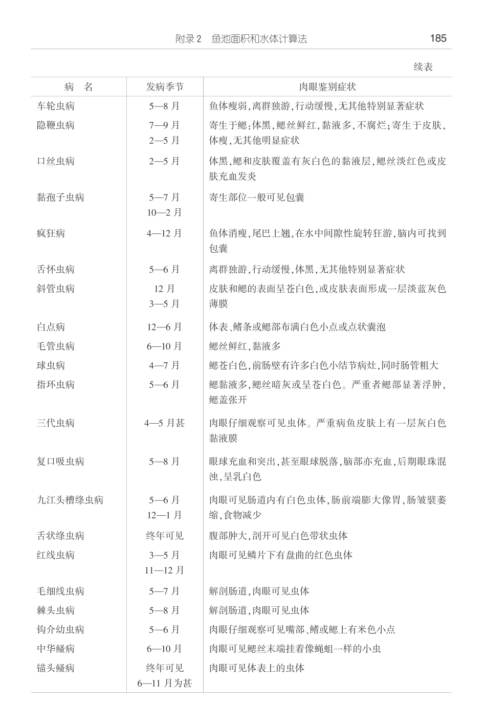 鱼池面积和水体计算法_第3页