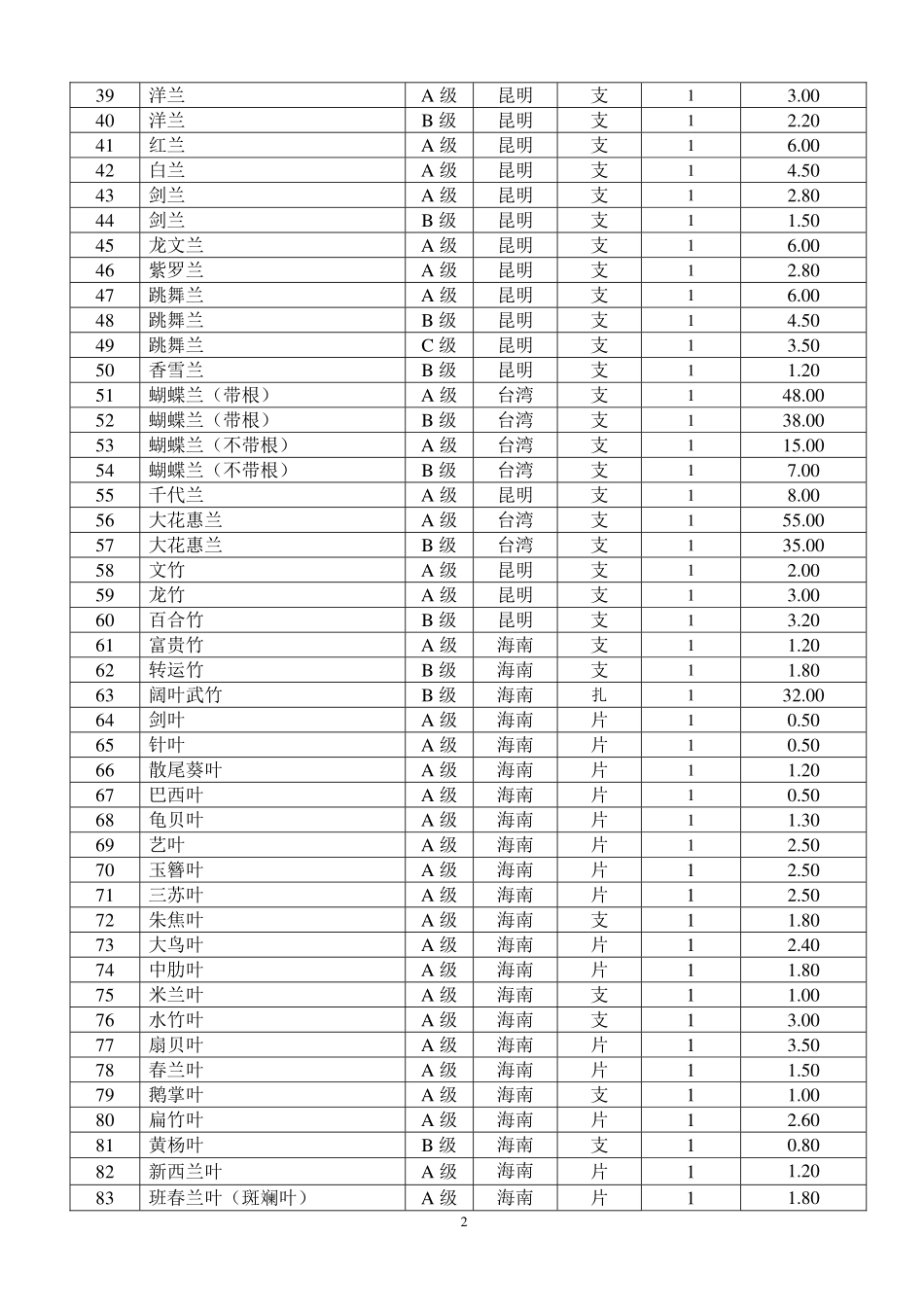 馨香花行全年鲜花报价单_第2页