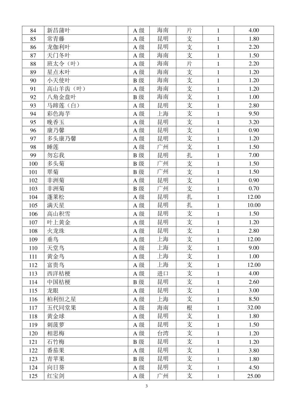 馨香花行全年鲜花报价单_第3页
