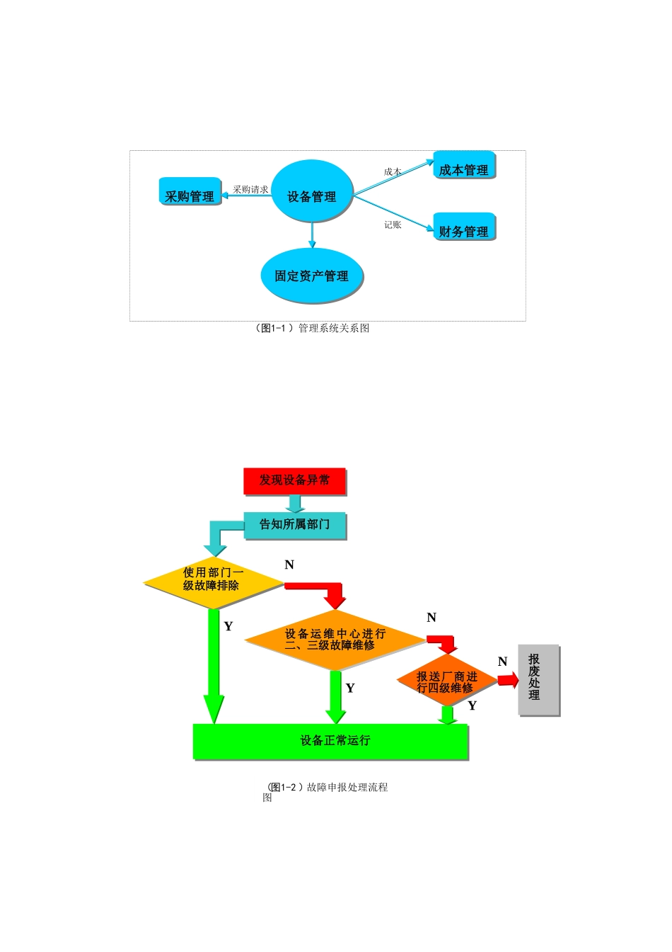 许雄辉--设备运行维护管理系统开发方案_第3页