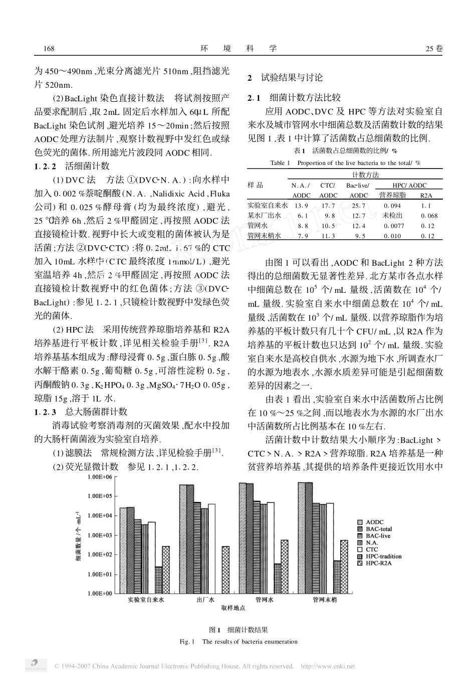 饮用水中几种细菌计数方法的比较_第2页