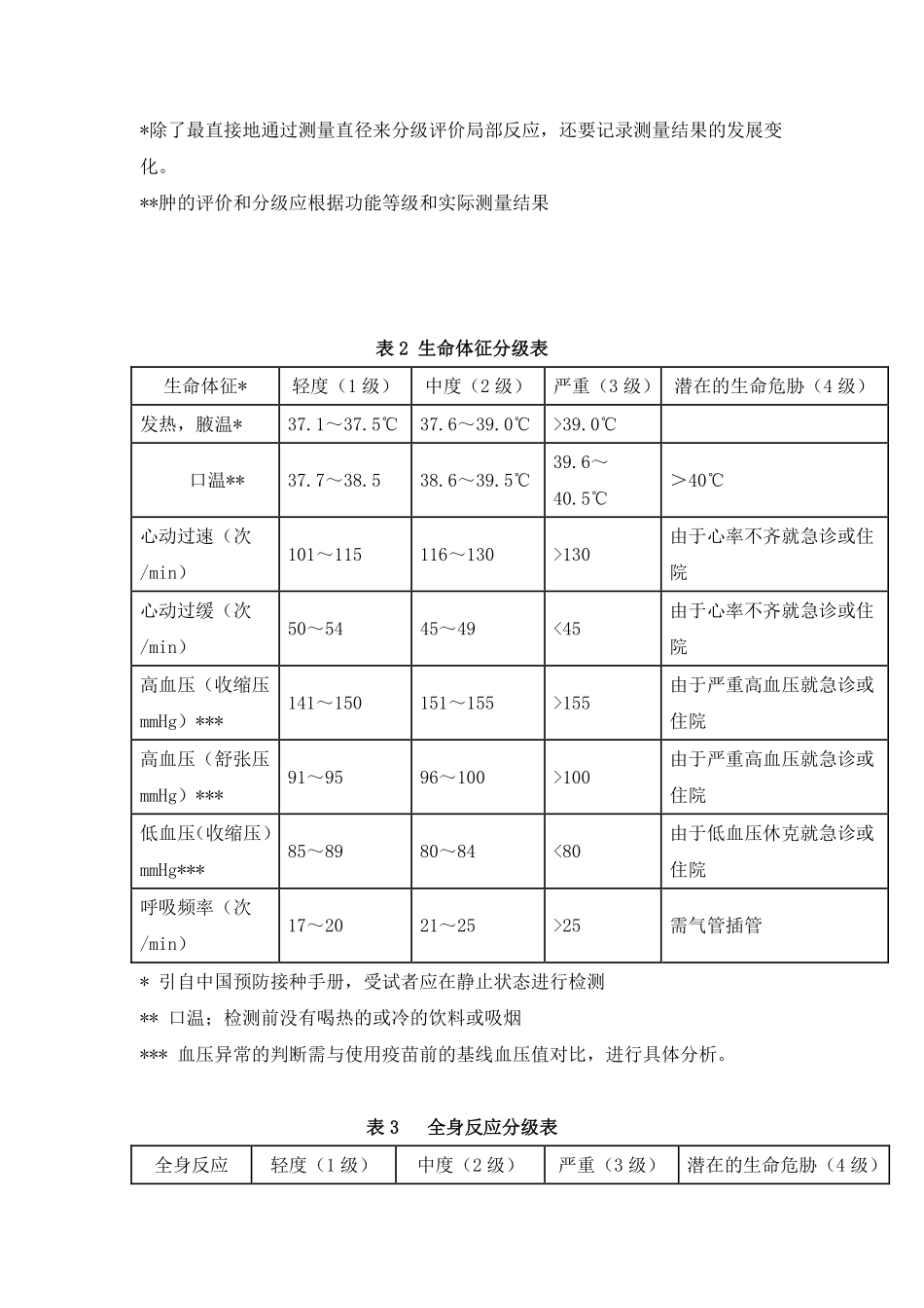 预防用疫苗临床试验不良反应分级标准指导原则_第3页