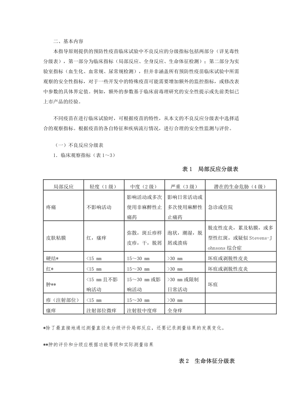 预防用疫苗临床试验不良反应分级标准指导原则-2005-10-14_第2页