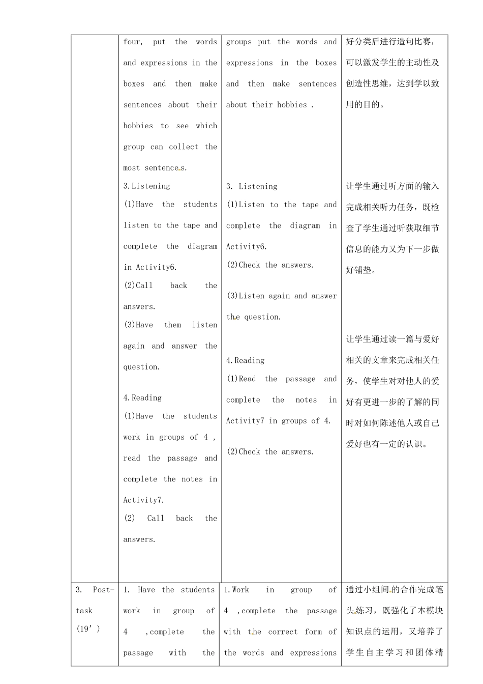 八年级英语下册 Module 6 Unit 3 Language in use教案 （新版）外研版-（新版）外研版初中八年级下册英语教案_第2页