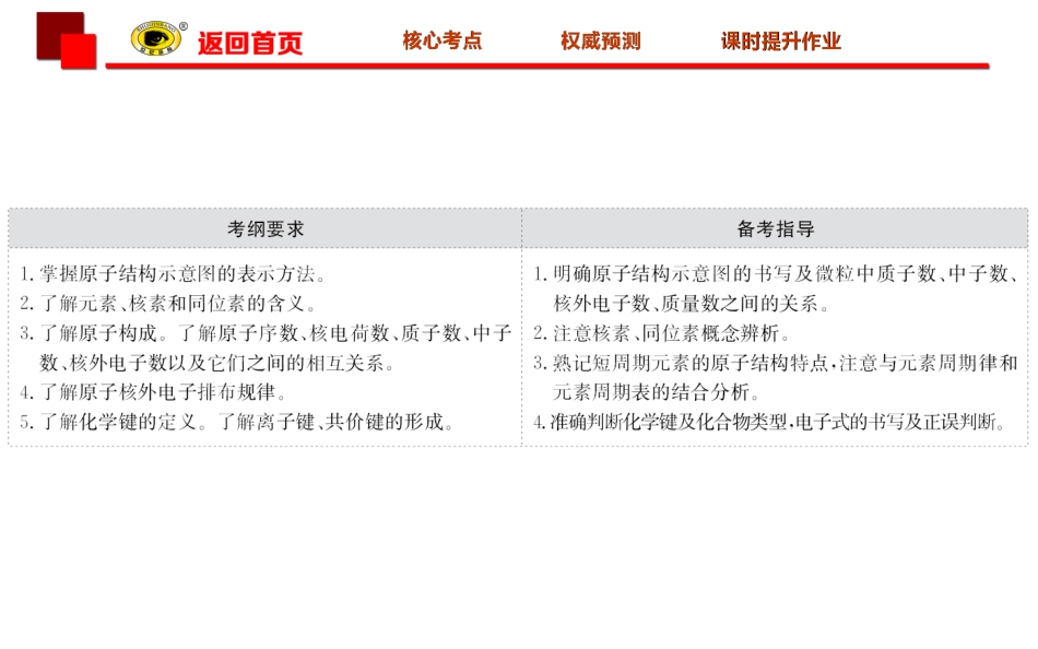 第三单元-人类对原子结构的认识-(3)_第2页