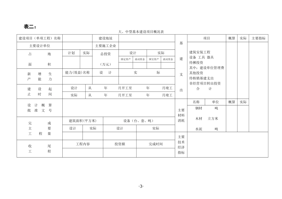 项目竣工财务决算报表_第3页