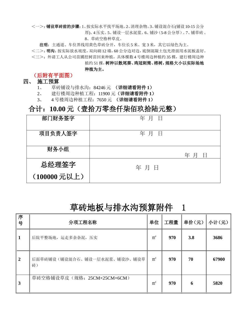 项目工程预算模板_第2页